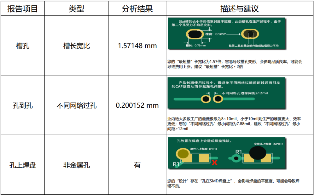 分享7条实用的布线规则,5e3606ae-fd89-11ec-ba43-dac502259ad0.png,第11张