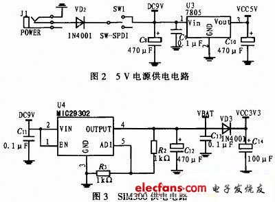 基于GPRS的野生动物远程监测系统设计,第3张