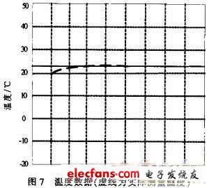 基于GPRS的野生动物远程监测系统设计,第6张