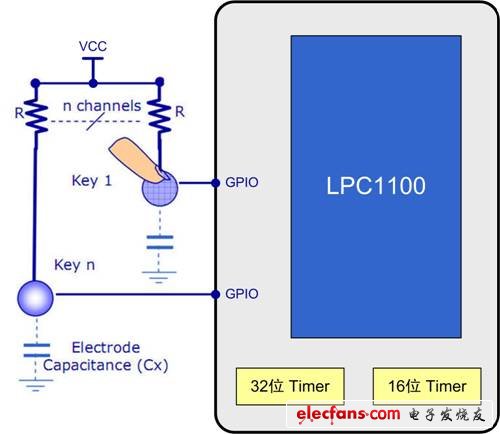电容式触摸感应按键解决方案,第3张 电容式触摸感应按键解决方案,第3张
