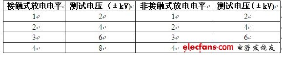 系统级ESD电路保护设计考虑因素,第2张