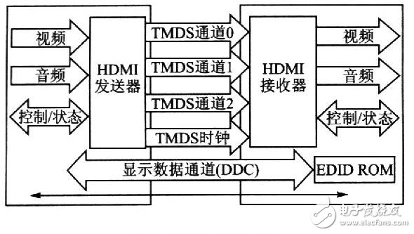 乘移动互联东风，矽映推动MHL技术抢占先机,第2张