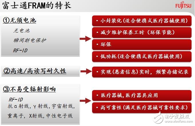 “人命关天”——FRAM在医疗设备中的应用现状,第2张