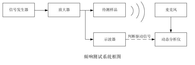 功率放大器的实验测试与验证,第3张 功率放大器的实验测试与验证,第3张