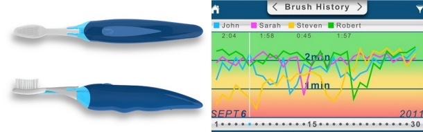 配备音乐定时器的蓝牙智能牙刷,第2张