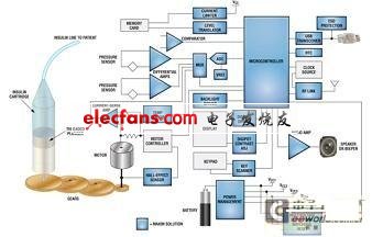 便携式胰岛素泵设计方案,第2张