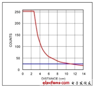 触控设备手势唤醒的设计思路及其实现,第2张 触控设备手势唤醒的设计思路及其实现,第2张