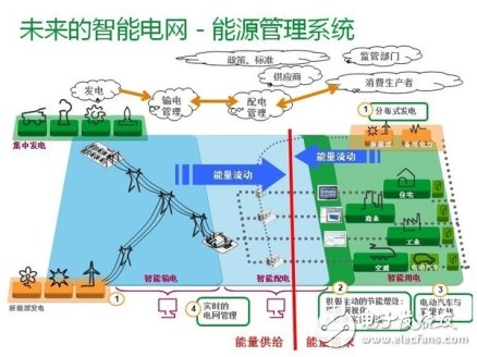 图解智能变电站工作原理,第2张