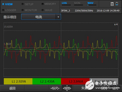 电梯行业究竟关注哪些电能质量问题,第3张