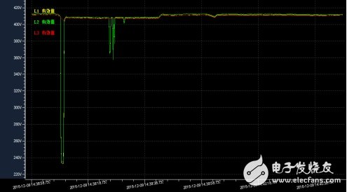 电梯行业究竟关注哪些电能质量问题,第4张