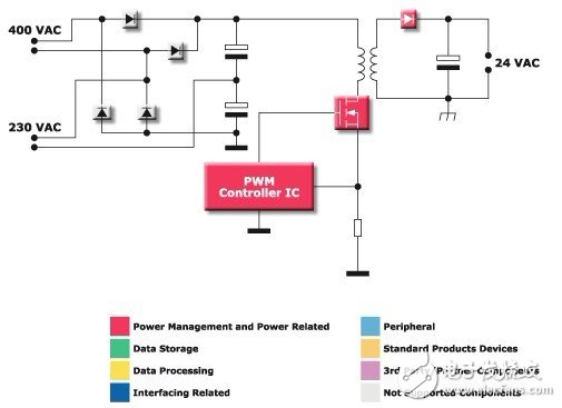 意法半导体:工业机器人控制应用方案,第2张 意法半导体:工业机器人控制应用方案,第2张