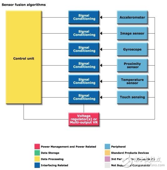 意法半导体:工业机器人控制应用方案,第3张 意法半导体:工业机器人控制应用方案,第3张