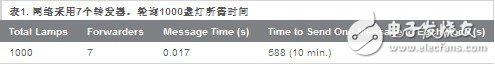 电力线通信在路灯照明自动化中的应用,第4张