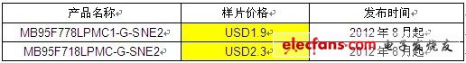 富士通推出24款具有LCD控制功能的新型宽电压8位微控制器,第3张