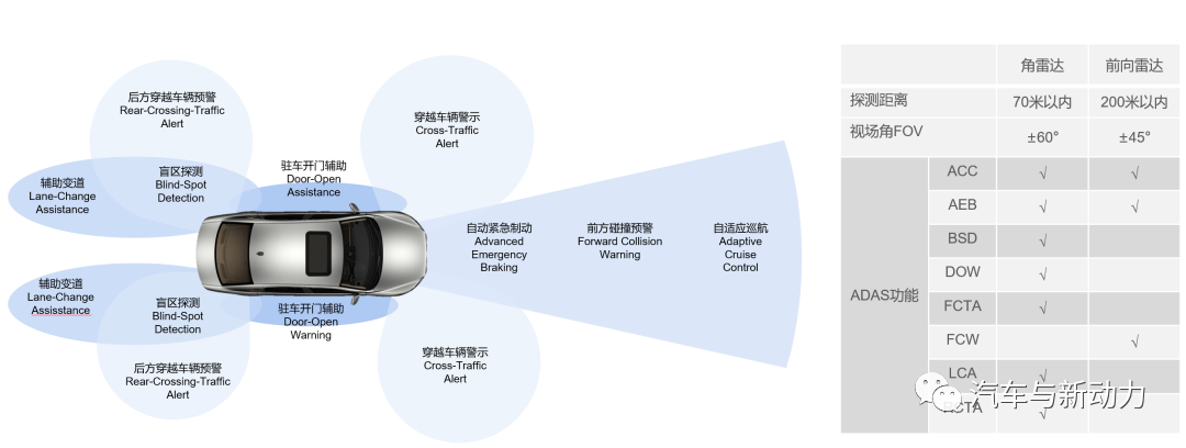 车载毫米波雷达的分类、原理及测试方法,a23a0380-f20f-11ec-ba43-dac502259ad0.png,第3张