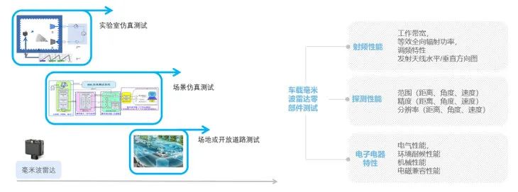 车载毫米波雷达的分类、原理及测试方法,a29c19d0-f20f-11ec-ba43-dac502259ad0.jpg,第5张