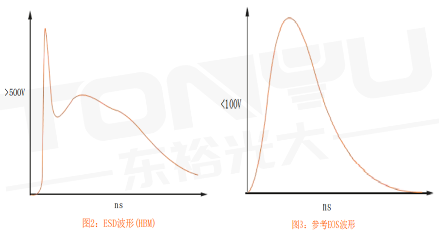 如何保护LED免受EOS的影响,aff1af94-ed5c-11ec-ba43-dac502259ad0.png,第3张