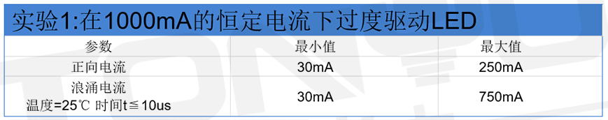 如何保护LED免受EOS的影响,b028e2d4-ed5c-11ec-ba43-dac502259ad0.png,第6张