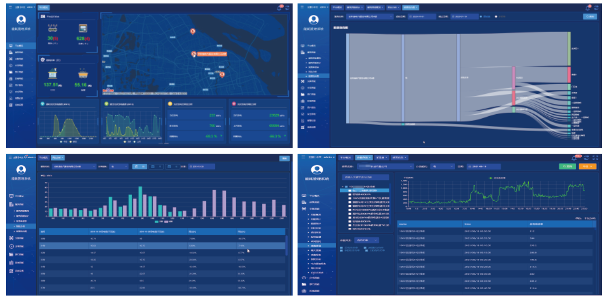 应对电力交易市场化挑战,企业如何做好能耗管控,第3张 应对电力交易市场化挑战,企业如何做好能耗管控,b44b53f45b244113a0bcd99d04b43640?from=pc,第3张
