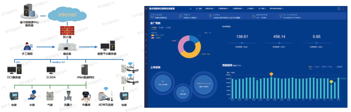 应对电力交易市场化挑战,企业如何做好能耗管控,第6张 应对电力交易市场化挑战,企业如何做好能耗管控,bc211bf440c14532822768ad556a5a75?from=pc,第6张