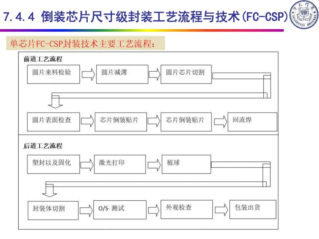 IC封装定义及类别,第62张 IC封装定义及类别,c078ca4e-f6c8-11ec-ba43-dac502259ad0.jpg,第62张