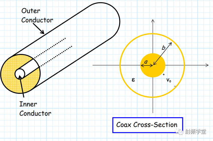 射频电路设计中50欧姆的来龙去脉,c4f2683c-0118-11ed-ba43-dac502259ad0.png,第2张