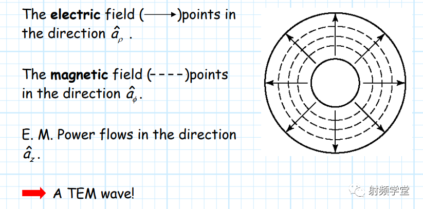 射频电路设计中50欧姆的来龙去脉,c50af3e8-0118-11ed-ba43-dac502259ad0.png,第3张
