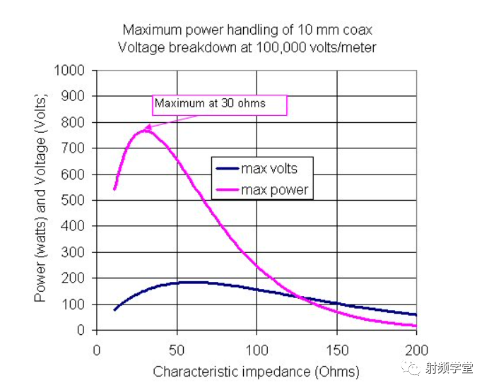 射频电路设计中50欧姆的来龙去脉,c51af63a-0118-11ed-ba43-dac502259ad0.png,第4张