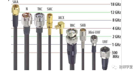 射频电路设计中50欧姆的来龙去脉,c577b334-0118-11ed-ba43-dac502259ad0.png,第9张