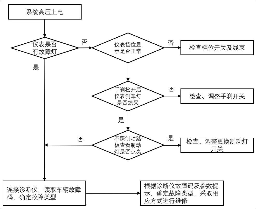 对新能源车辆的充电故障检测与故障处理,d2fee0fe-0889-11ed-ba43-dac502259ad0.jpg,第4张