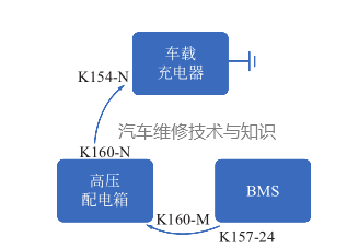 新能源汽车高压配电箱总成的主要功能,d98f009c-0240-11ed-ba43-dac502259ad0.png,第8张