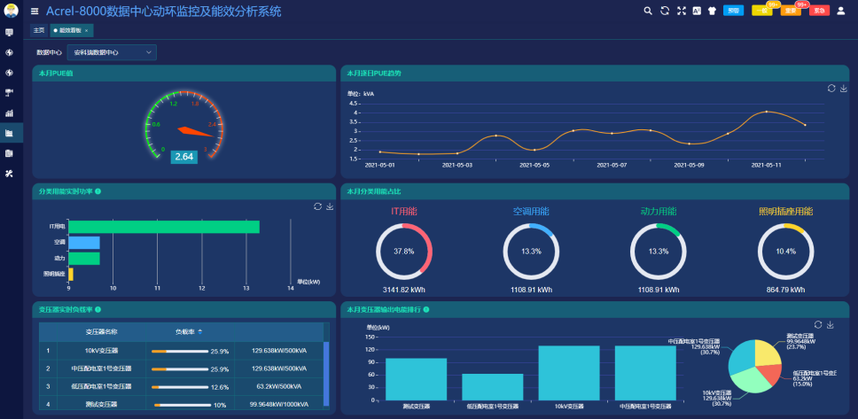 应对电力交易市场化挑战,企业如何做好能耗管控,第8张 应对电力交易市场化挑战,企业如何做好能耗管控,dbfe41a9916c41d195700f81dd4cf1a3?from=pc,第8张