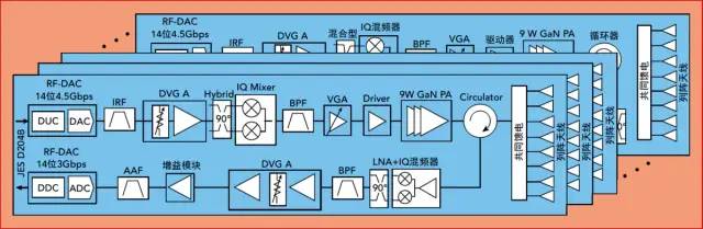 5G卫星通信与固定无线接入架构设计方案分析,f7cae990-ef76-11ec-ba43-dac502259ad0.jpg,第8张
