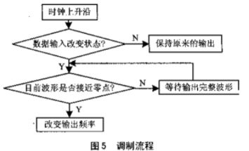 基于CPLD和电力线载波MODEM芯片实现高压电力线FSK MODEM的设计,第8张
