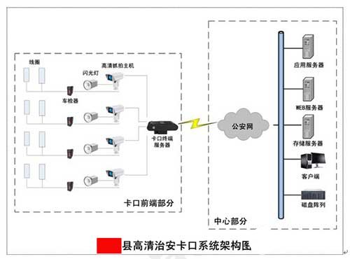 平安城市工监控系统的功能实现和应用设计方案,第4张