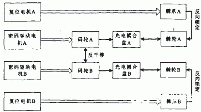 基于FPGA专用板和MEMS强链实现SATA硬盘身份认证系统的设计,第3张