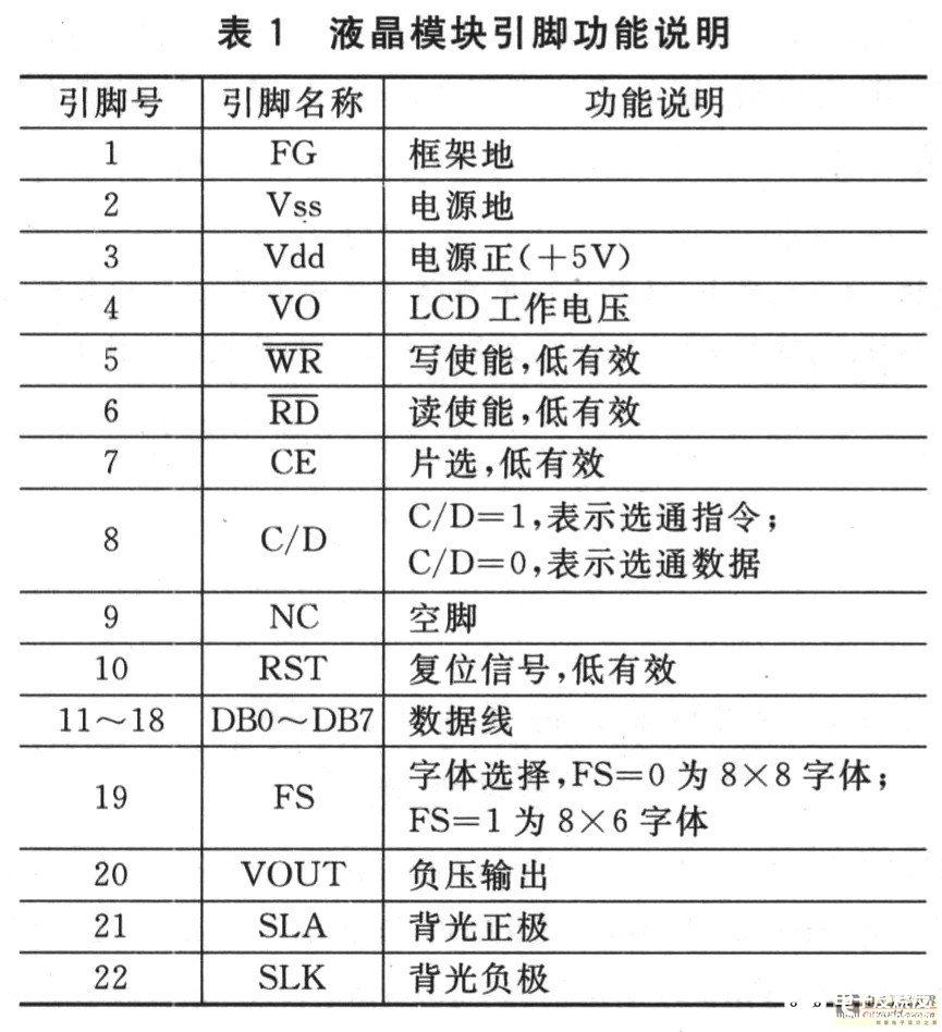 基于Xilinx Spatan3 Starter Board实现液晶驱动程序的设计,第4张