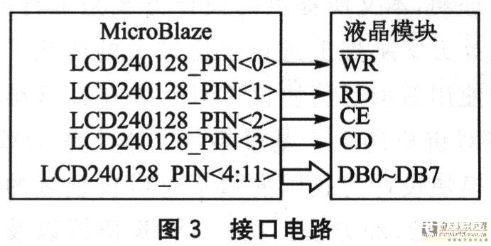 基于Xilinx Spatan3 Starter Board实现液晶驱动程序的设计,第5张