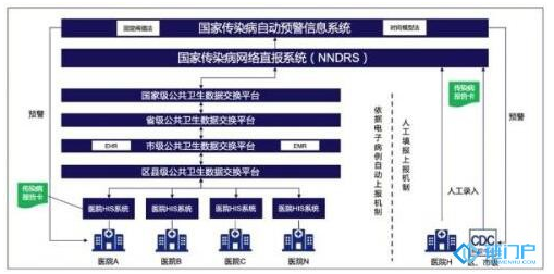 区块链如何赋能疾病预警,第2张 区块链如何赋能疾病预警,区块链如何赋能疾病预警,第2张