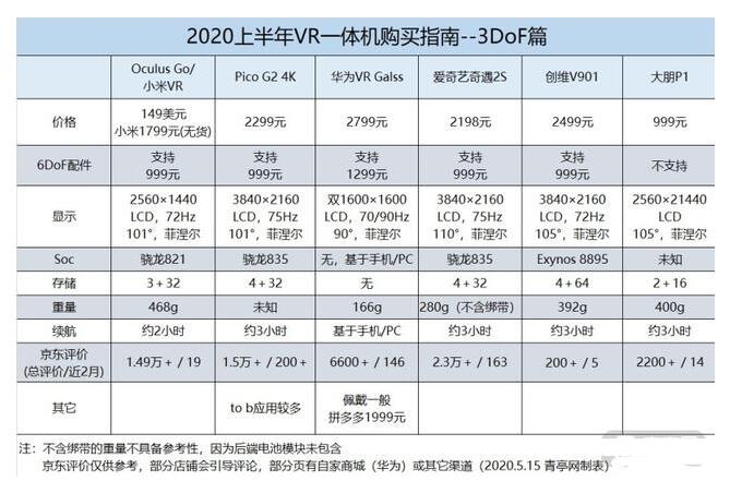 买什么VR合适看了就就知道,第3张