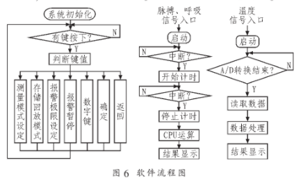 基于单片机和仪表放大器AD620实现人体基本参数测试仪的设计,第8张