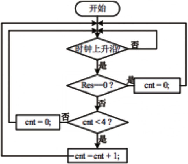EDA技术的优势及在数字电路课程设计中的应用,第3张 EDA技术的优势及在数字电路课程设计中的应用,第3张