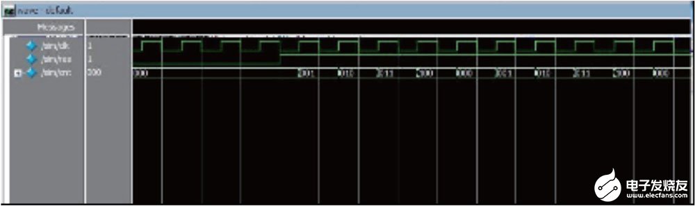 EDA技术的优势及在数字电路课程设计中的应用,第4张 EDA技术的优势及在数字电路课程设计中的应用,第4张