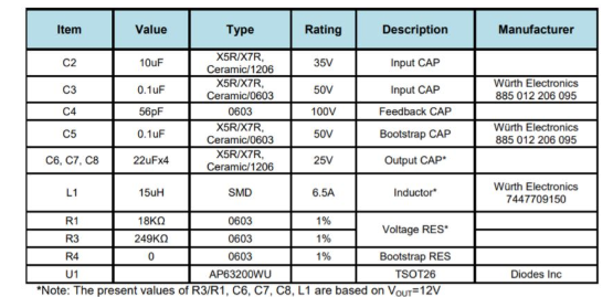 基于DIODES AP63200 Low EMI 24V DC转换之医疗显示器电源方案,基于DIODES AP63200 Low EMI 24V DC转换之医疗显示器电源方案,第4张