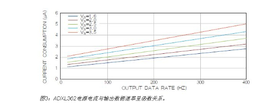可穿戴医疗设备系统的设计与应用,可穿戴医疗设备系统的设计与应用,第4张