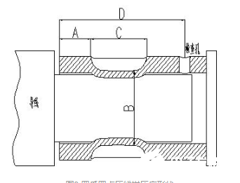 详谈电连接器端接的分类、优势及工艺要求,第4张