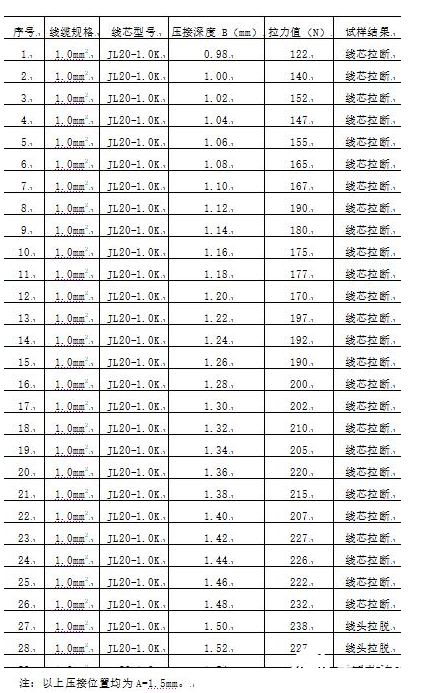 详谈电连接器端接的分类、优势及工艺要求,第7张