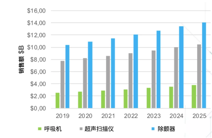 保护我们安全的紧急医疗设备，由谁来“保护”？,保护我们安全的紧急医疗设备，由谁来“保护”？,第2张