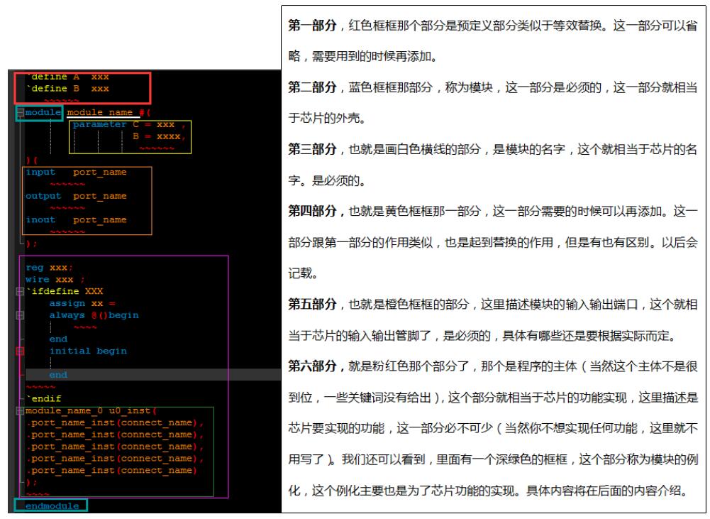 Verilog HDL的程序结构_veriloghdl的关键字,Verilog HDL的程序结构_veriloghdl的关键字,第2张