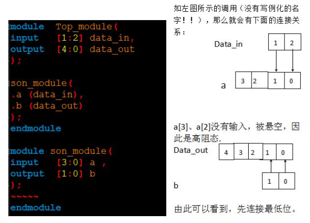 Verilog HDL的程序结构_veriloghdl的关键字,Verilog HDL的程序结构_veriloghdl的关键字,第3张
